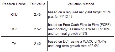 How to buy ipo malaysia rhb